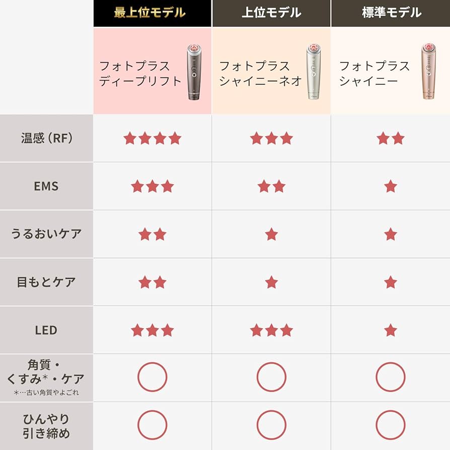 美顔器セット Amazon.co.jp: ヤーマン 美顔器 フォトプラス シャイニー